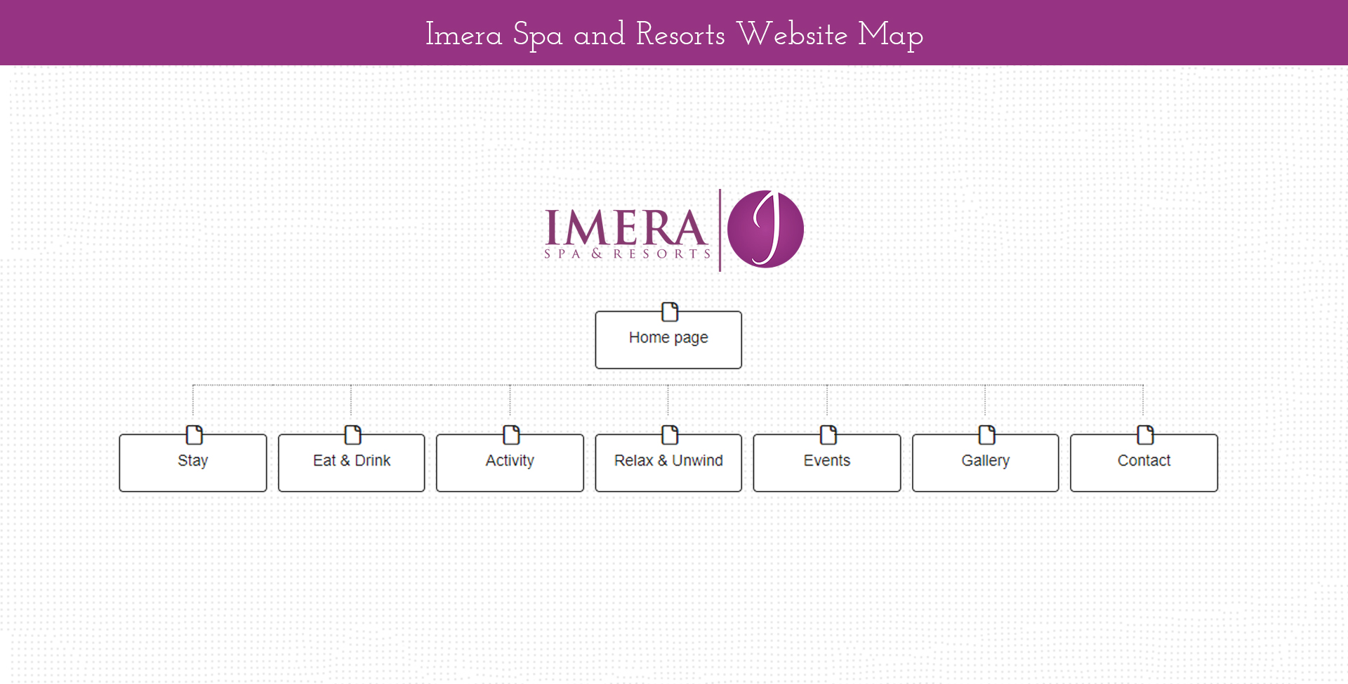 site Map of Imeraresorts.com